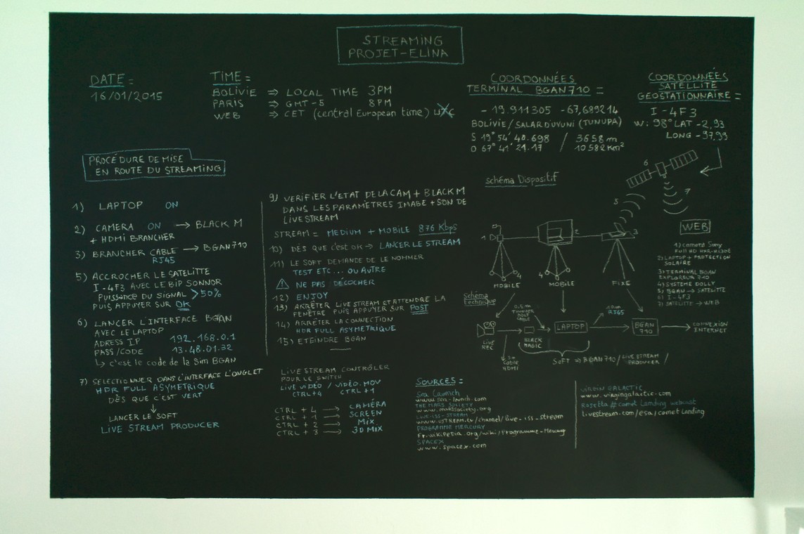»Projet Elina« blackboard – Kreide, Acryl / variabel / 2015